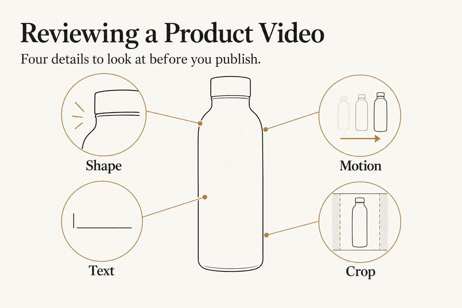 Reviewing product shape, motion, text, and the final crop before export.