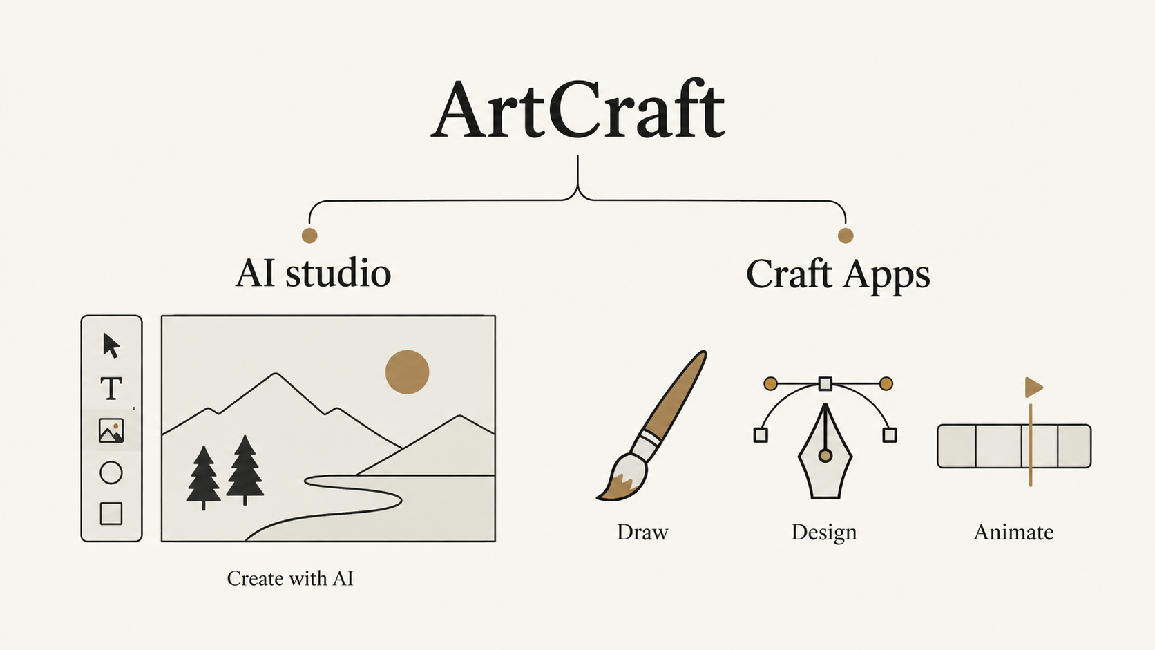 ArtCraft studio and Craft Apps are separate product categories