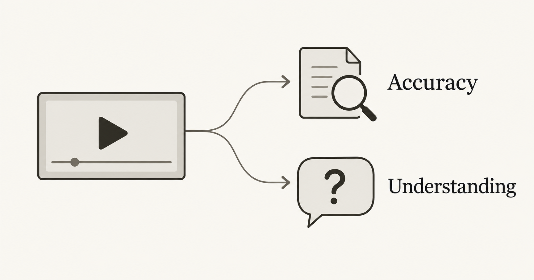 An explanatory video is checked against its source and a viewer question