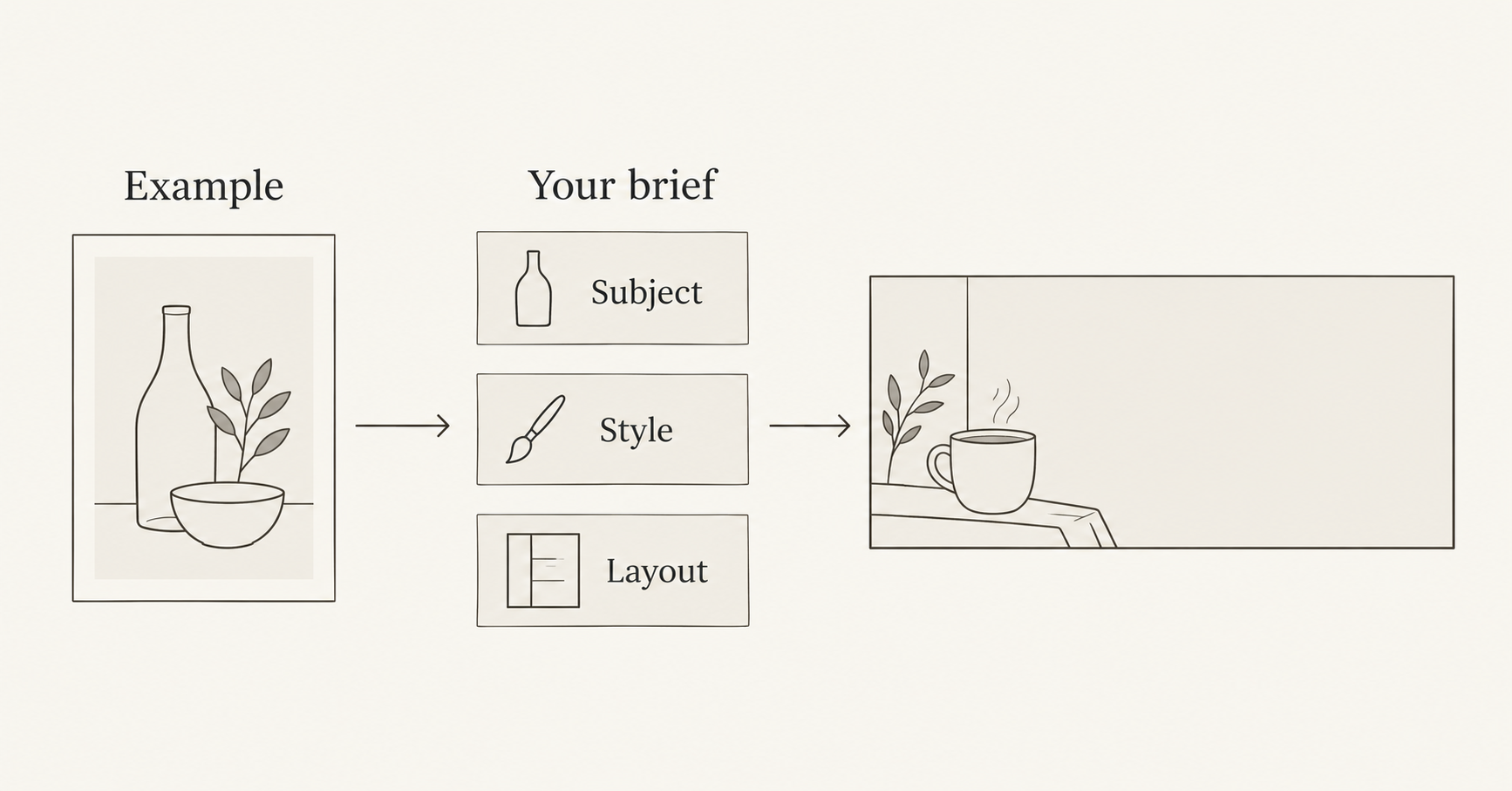 How to Adapt AI Image Prompts to Your Own Project