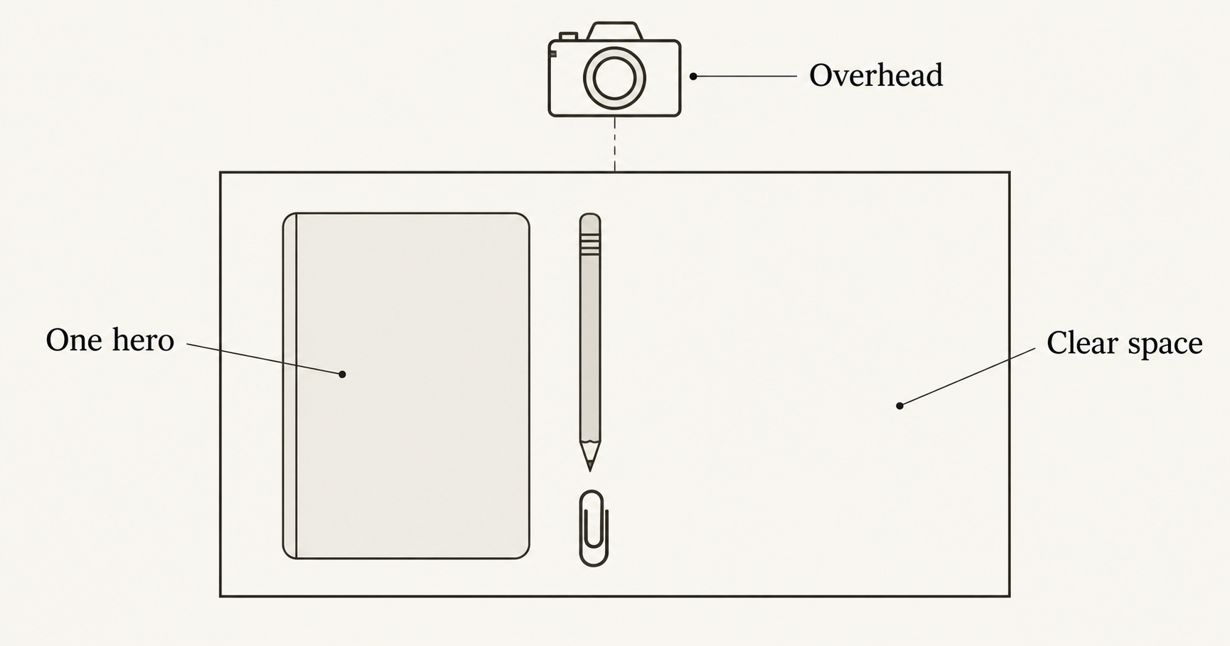 AI Flat Lay Product Photos: Plan a Clear Top-Down Scene