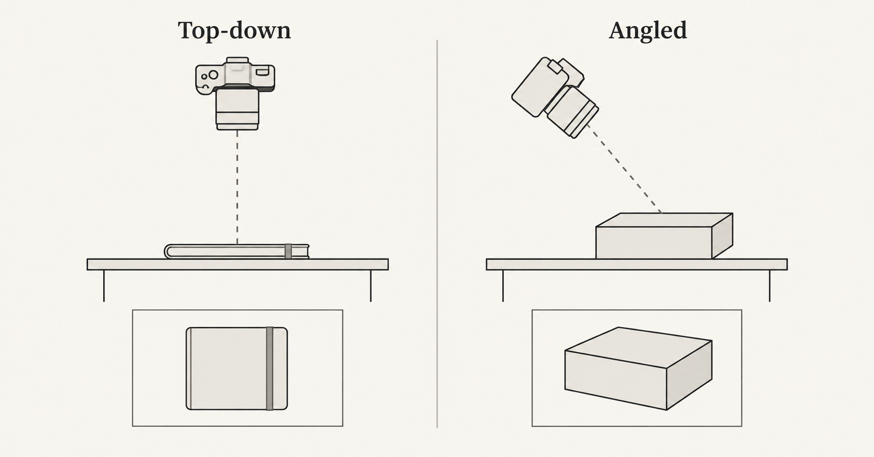 A top-down diagram shows an overhead view; an angled view reveals the height of a box.