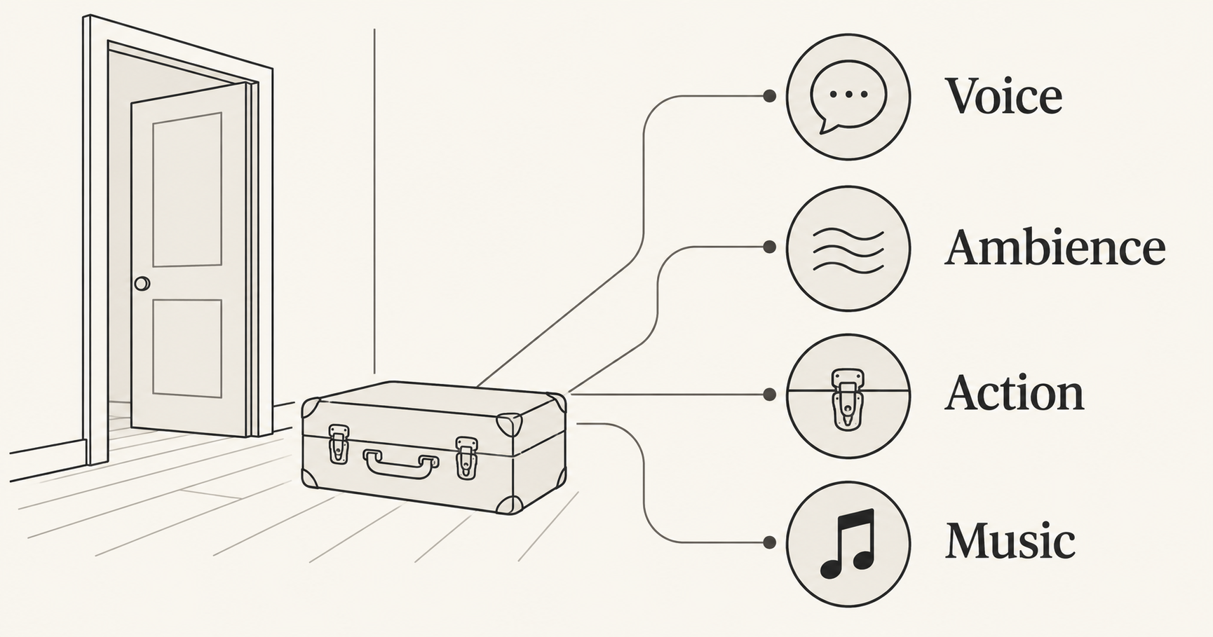 AI Video Sound Design: Prompts, Cues and Listening Checks
