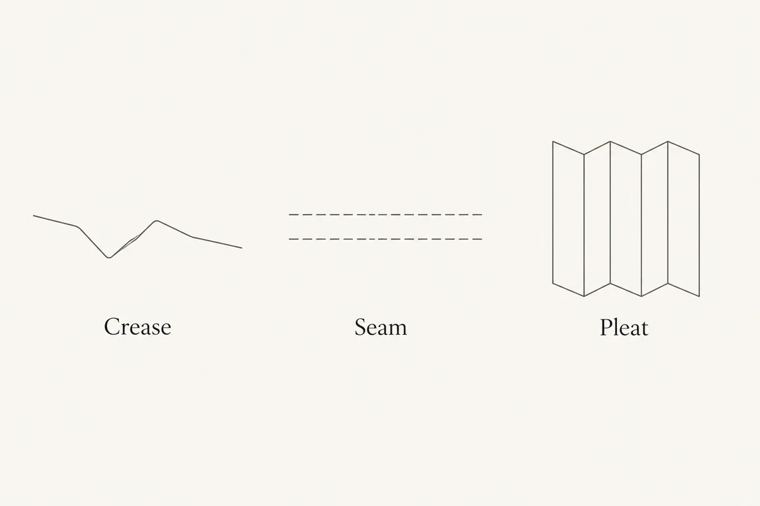Three fabric details distinguish an accidental crease, stitched seam and deliberate pleat.